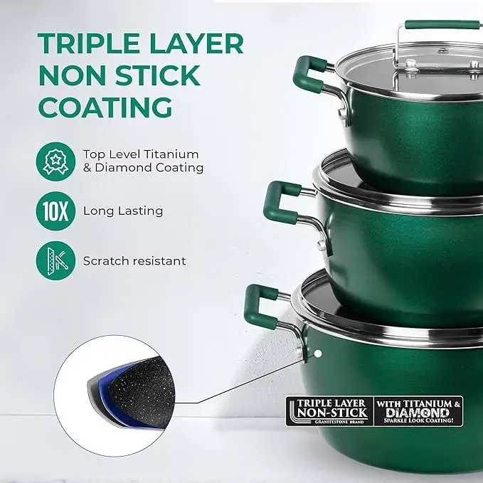 6-Piece Nonstick Cookware Set - 5Qt/3Qt/1.5Qt Pots with Lids, Dishwasher Safe - AliExpress 15