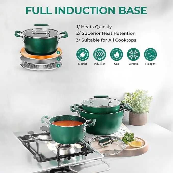 6-Piece Nonstick Cookware Set - 5Qt/3Qt/1.5Qt Pots with Lids, Dishwasher Safe - AliExpress 15